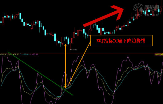 同花顺中kdj(9,3,3)中9和3是什么意思,如何找30