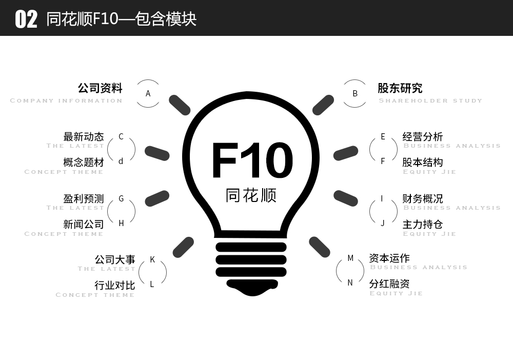 ͬ��˳F10������ģ��