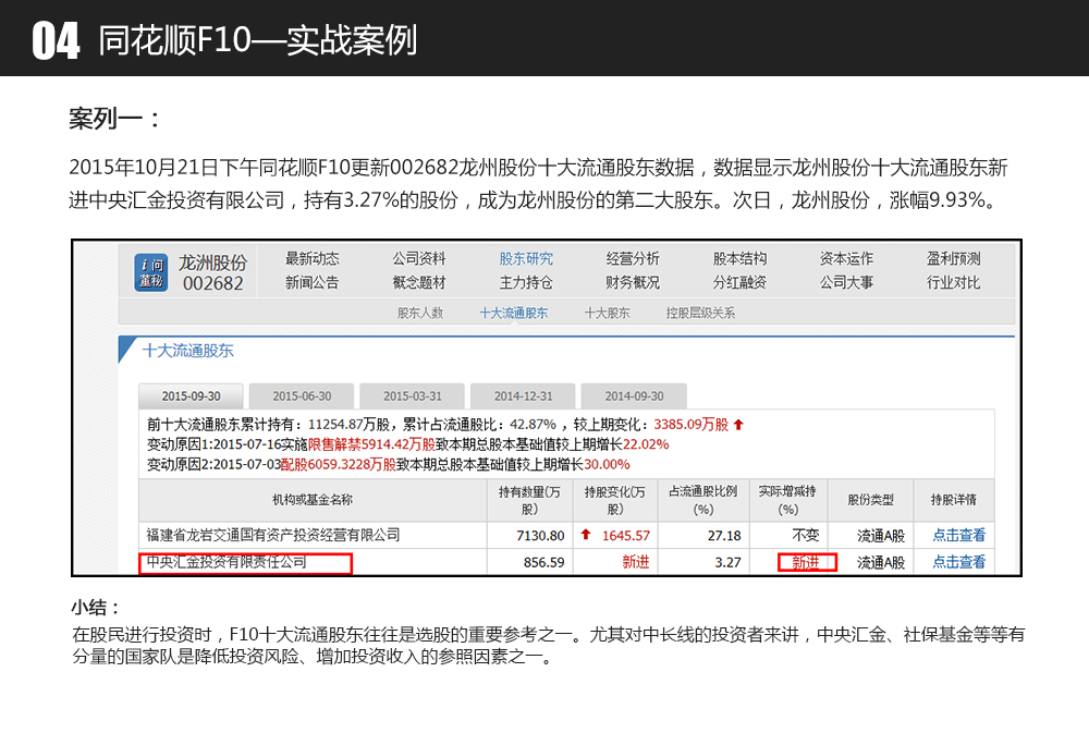 ͬ��˳F10��ʵս����