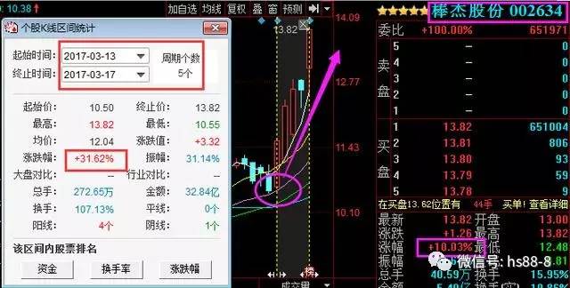 龙虎榜利好消息:特一药业 陇神戎发 中原证券 中