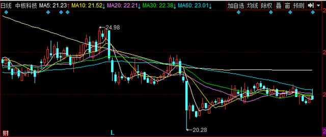 龙虎榜利好消息:特一药业 陇神戎发 中原证券 中