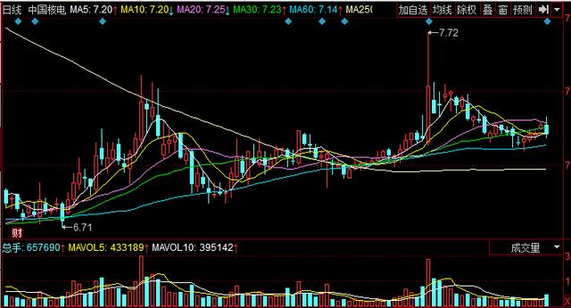 龙虎榜利好消息:特一药业 陇神戎发 中原证券 中