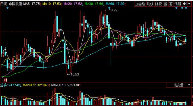 龙虎榜利好消息:特一药业 陇神戎发 中原证券 中