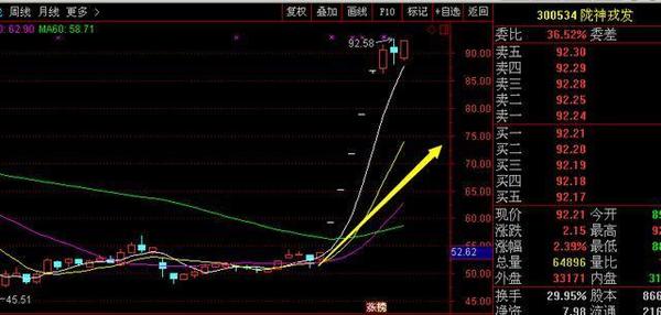 头 重拟10转23派5元 大利好下一个陇神戎发就
