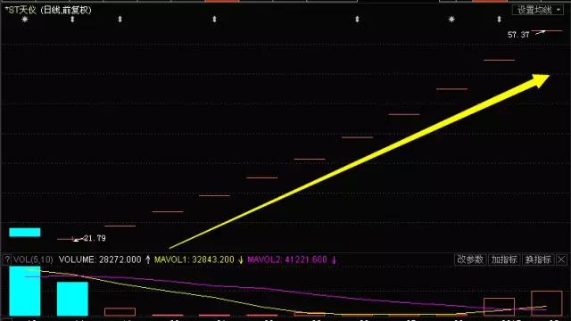 抄手必看的人气指标:成交量!_揭幕者_同花顺财
