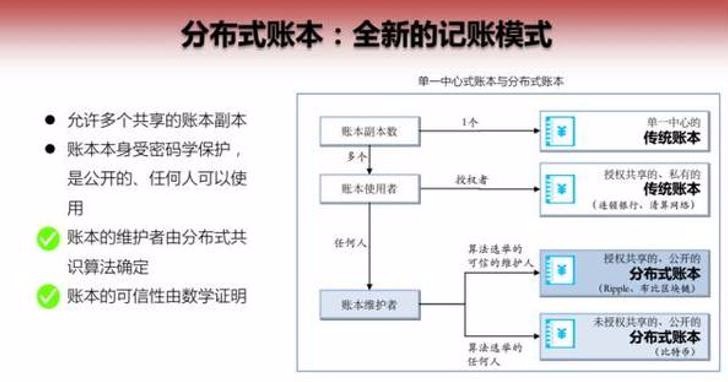 什么是记账原理_什么是记账凭证