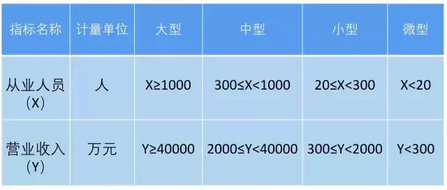 借贷宝_主营业务收入借贷增减(2)