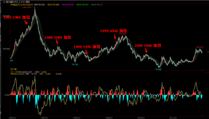 美元加息已是板上钉钉 挖一挖受益行业赚钱机