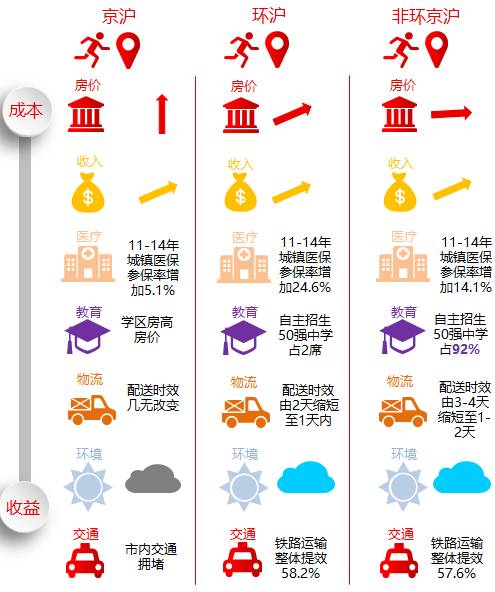 中国人均收入城市_一线城市人均收入(3)