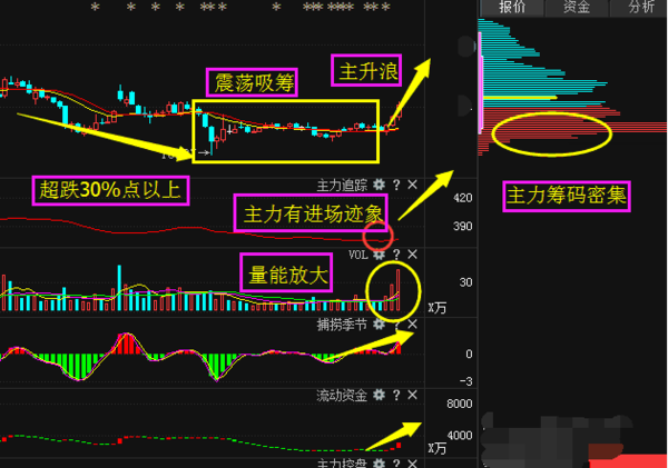 好刺激保变电气乐凯胶片巨力索具 四通新材 荣