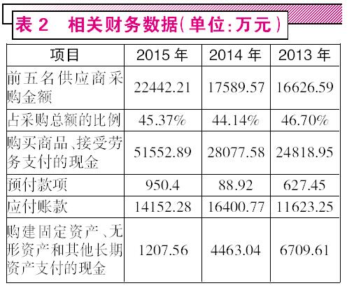 收入证明_收入减成本