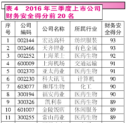 郑容和隐瞒恋情_隐瞒销售收入(3)
