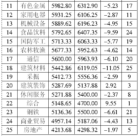 会计科目表_销售收入 会计科目(3)