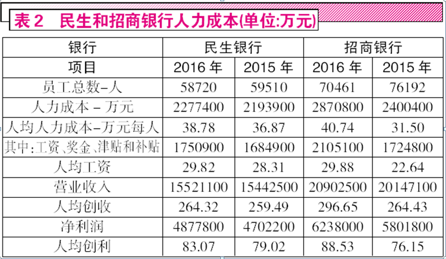 股份制银行属于私企吗_股份制银行 人均(3)