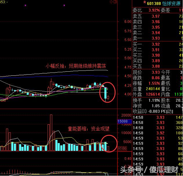 牛股跟踪|怡球资源601388:多看少动 等待时机