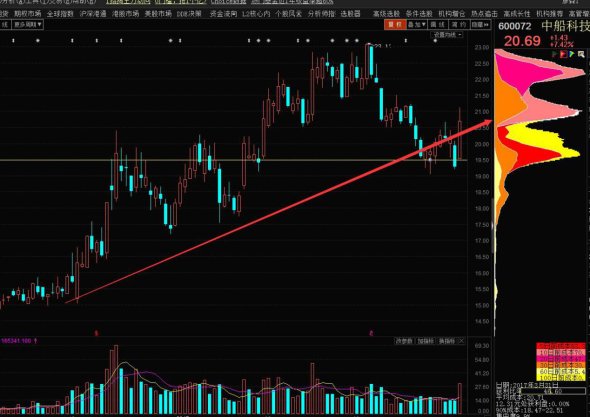 重生军工子弟_军工行业收入(2)