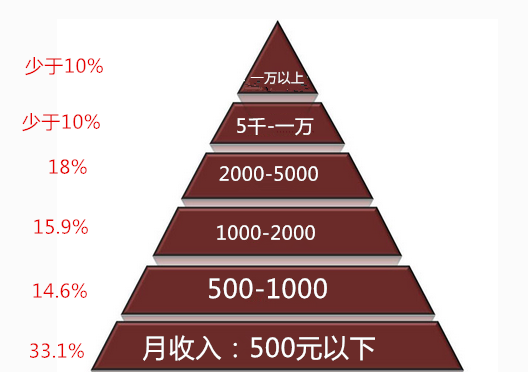 网络经济泡沫_...000年美国 网络经济泡沫破灭