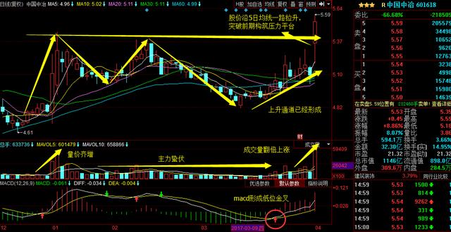 央企收入改革_借势雄安概念腾飞：一带一路+央企国资改革,年报利润4156%,目标...