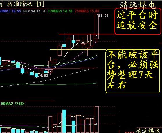 线全都站在十日均线之下的通达信选股公式!-通达信 ...