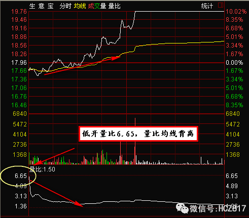 短线低位涨停选股方法,一旦学会轻松选到强势