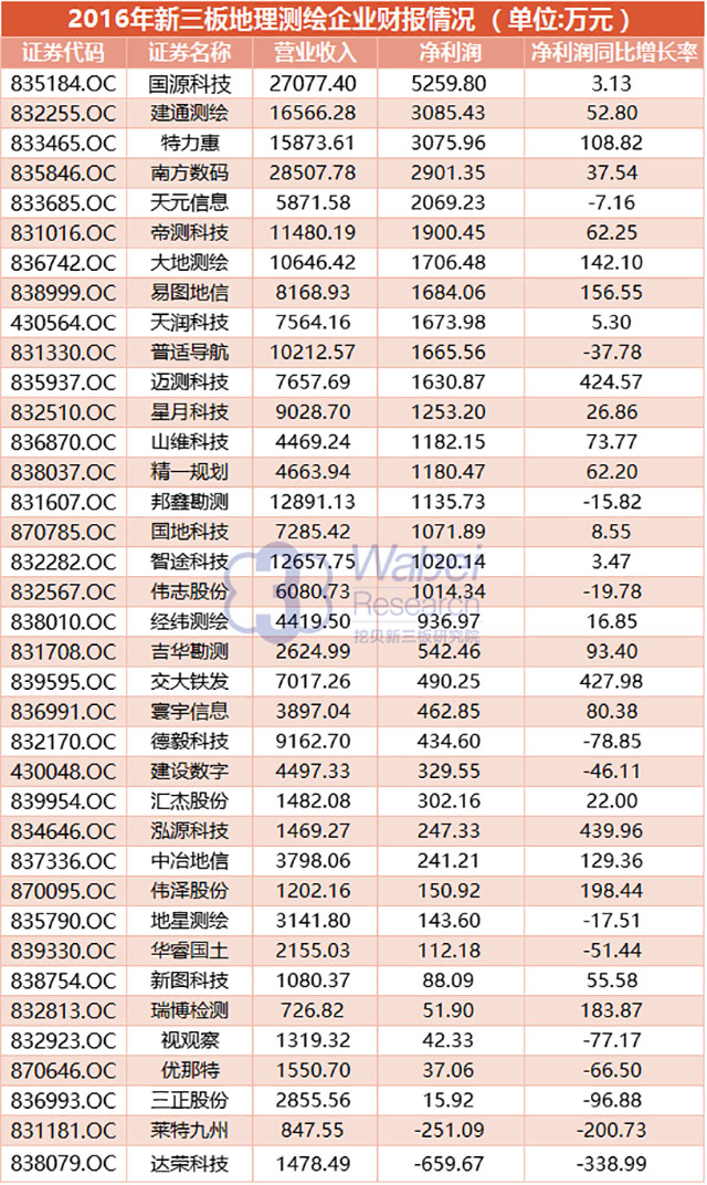 测绘仪器_测绘行业收入