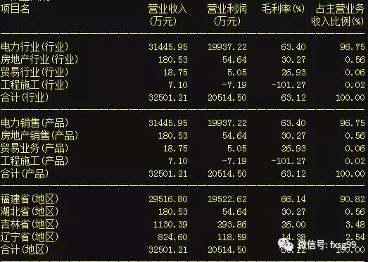 中性细胞比率偏高男孩_收入的比率(3)