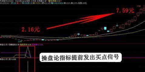 华短线追涨十拿九稳 持只用一招!_同花牛股_同