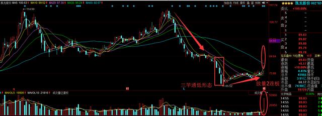 重磅:此股曾暴涨400% 9个跌停变回原形 曝光高