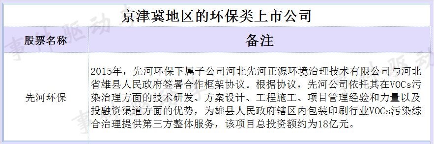 【综合策略】雄安新区概念股的作战地图_事件