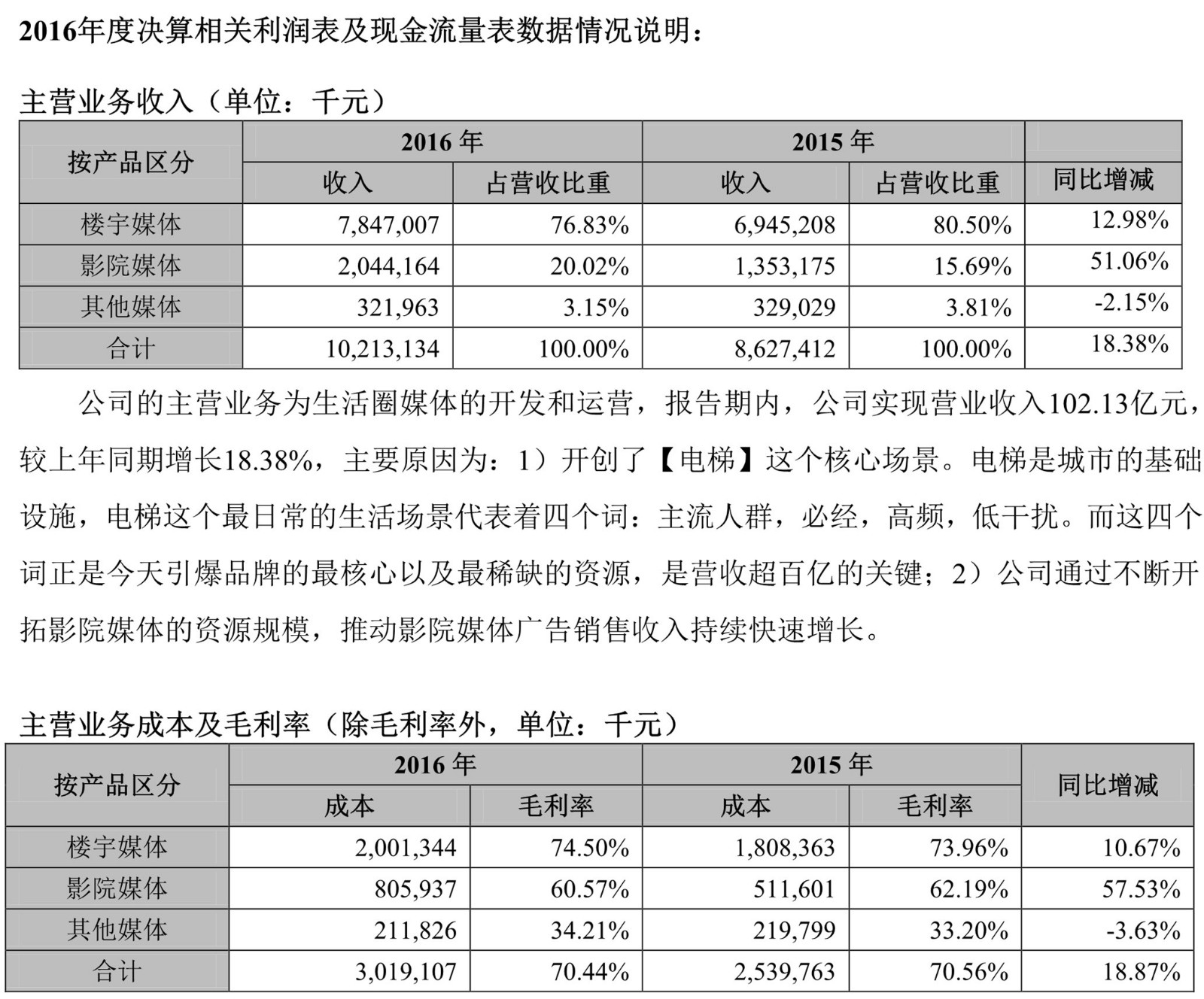 毛利率计算公式_主营业务收入毛利率(3)