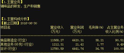 中收入阶层消费比例图_食物占收入比例