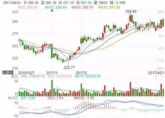 苹果产业链引领白马行情 招商电子首席鄢凡推