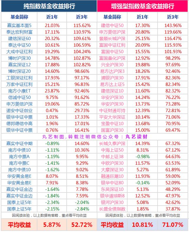 收入证明_基金收入增长200