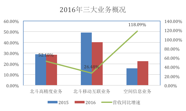 测绘仪器_测绘行业收入(2)