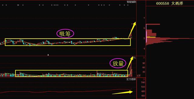 又一个四川双马 盘子小将脱离5元 成11月最牛
