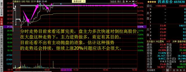 混改第一龙头股 主力暗中吸筹 呈现黄金坑 必将