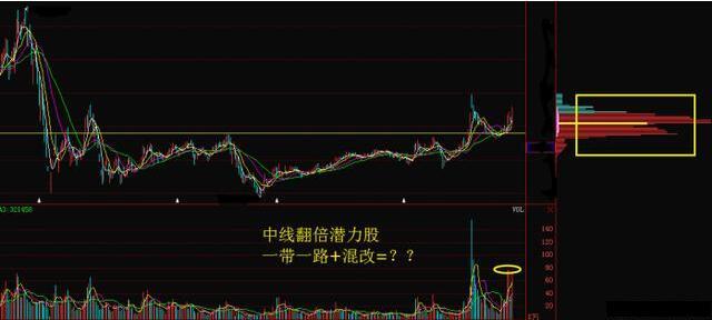 一带一路+新疆振兴最牛潜力龙头股 游资650亿