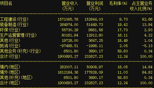 藏文收入法_保险公司收入比例法