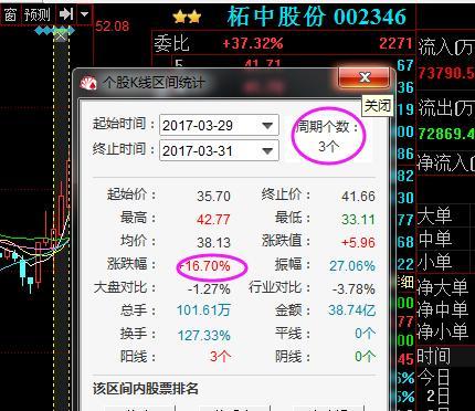军工+石墨烯+并购重组第一龙头股 遭温州帮5.