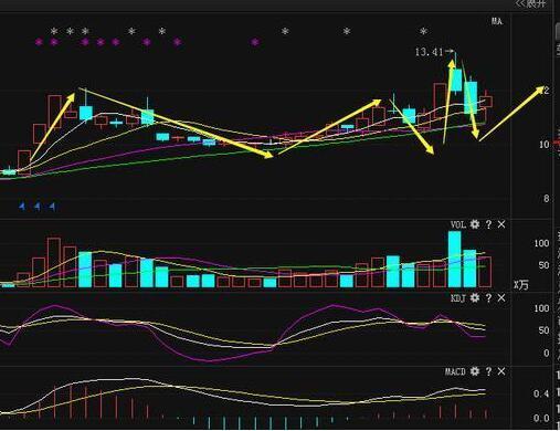 机械行业第一龙头股曾跌至4遭山东帮561亿二