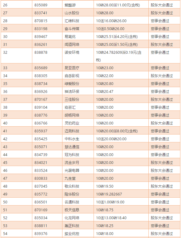 家庭收入分配图_2017湖北收入分配