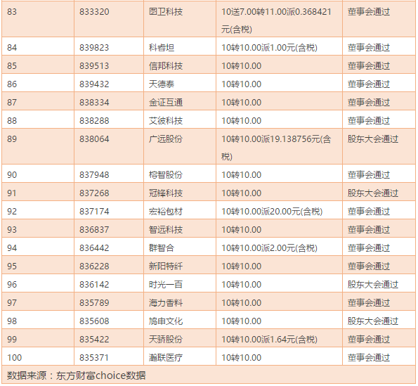 家庭收入分配图_2017湖北收入分配