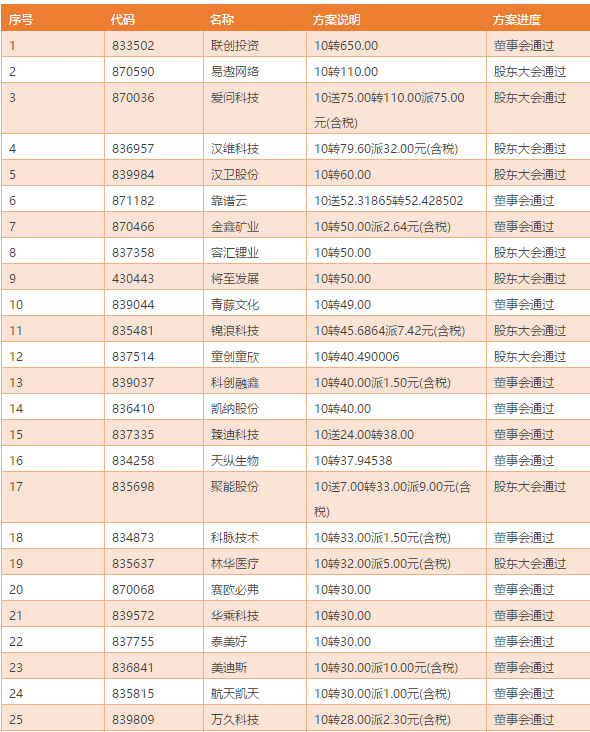 家庭收入分配图_2017湖北收入分配