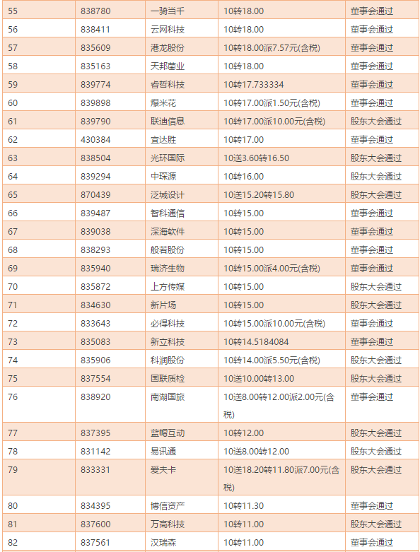 家庭收入分配图_2017湖北收入分配