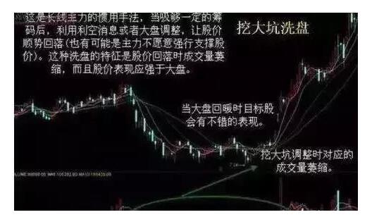 看准这几个主力洗盘的信号 切勿把股票卖早了!
