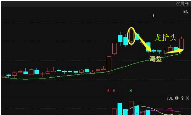 6.46亿横扫次新黑马 下周将强势逆袭涨停板_龙
