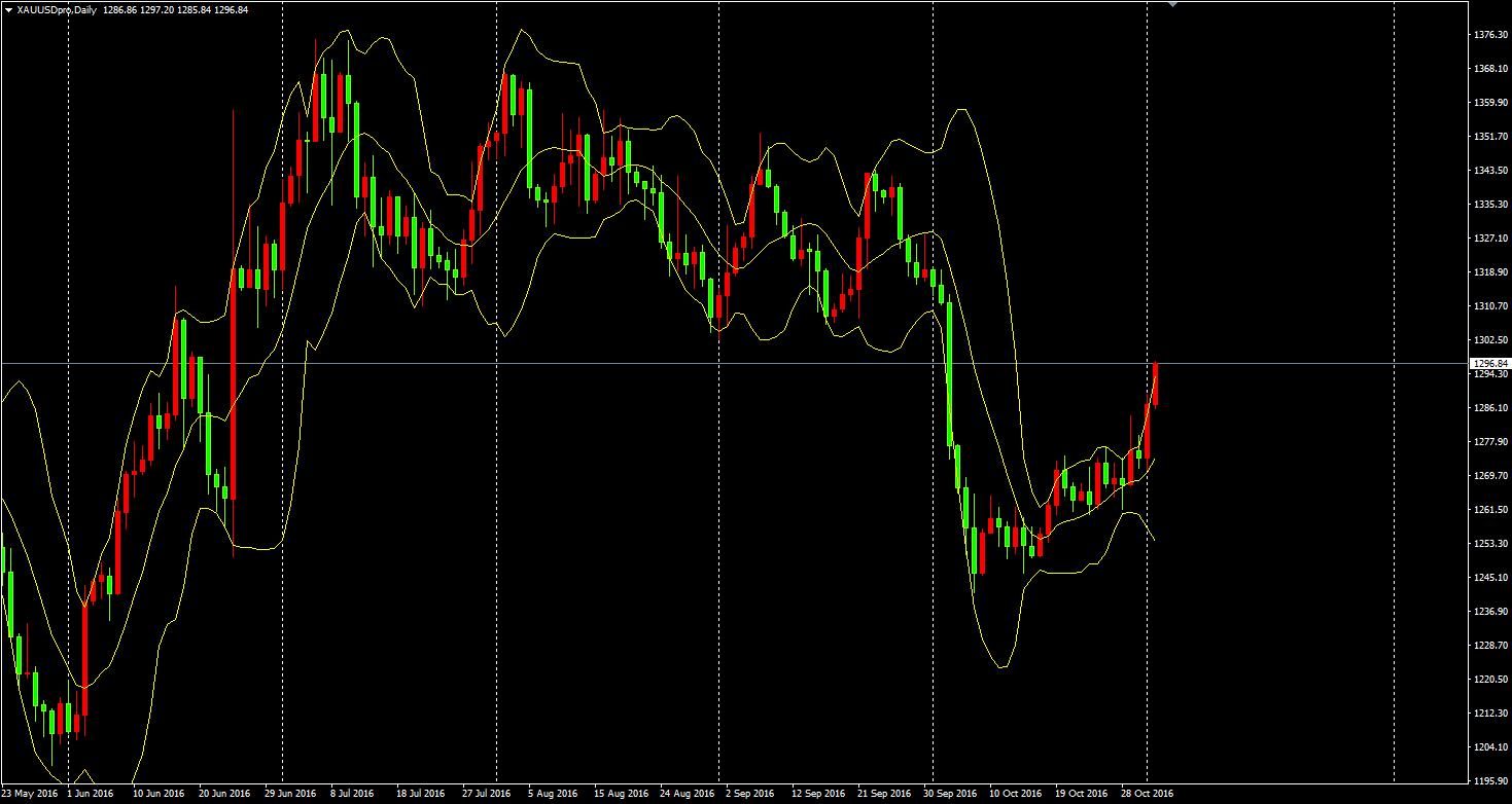 金汇学堂】一个段子引出的指标--布林轨道线_