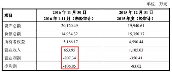 收入证明_溢价发行收入的意思(3)