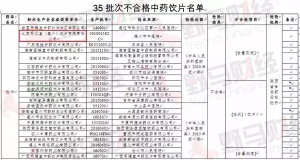 上质检黑榜 老字号怎么了?_野马财经_同花顺财