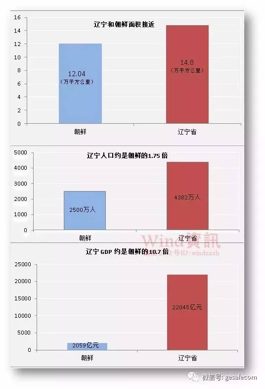 中国在2100年GDP_2020年中国gdp(2)